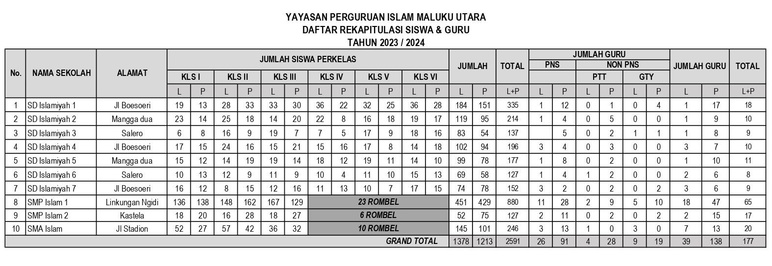 Daftar Rekapitulasi Siswa 2023/2024